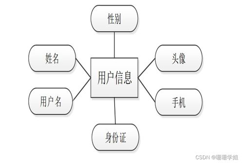 基于SSM框架的二手房交易系統(tǒng)設(shè)計(jì)與實(shí)現(xiàn)——附源碼指南與計(jì)算機(jī)系統(tǒng)服務(wù)解析