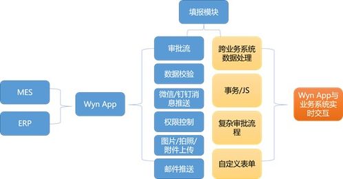 嵌入式商業(yè)智能在智能制造中的應(yīng)用與計(jì)算機(jī)系統(tǒng)服務(wù)