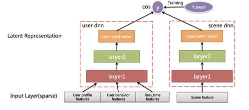 精準(zhǔn)觸達(dá) 如何高效定位目標(biāo)用戶并推廣計(jì)算機(jī)系統(tǒng)服務(wù)