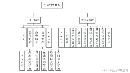 基于SSM框架的房屋租賃系統(tǒng)的設(shè)計(jì)與實(shí)現(xiàn)