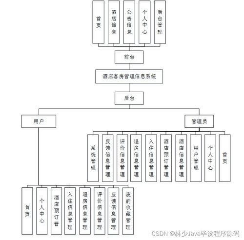 基于SpringBoot的酒店客房管理信息系統(tǒng)設(shè)計