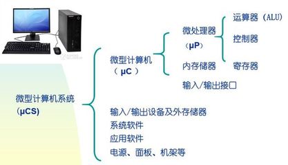 計算機系統(tǒng)服務 功能、類型與重要性概述